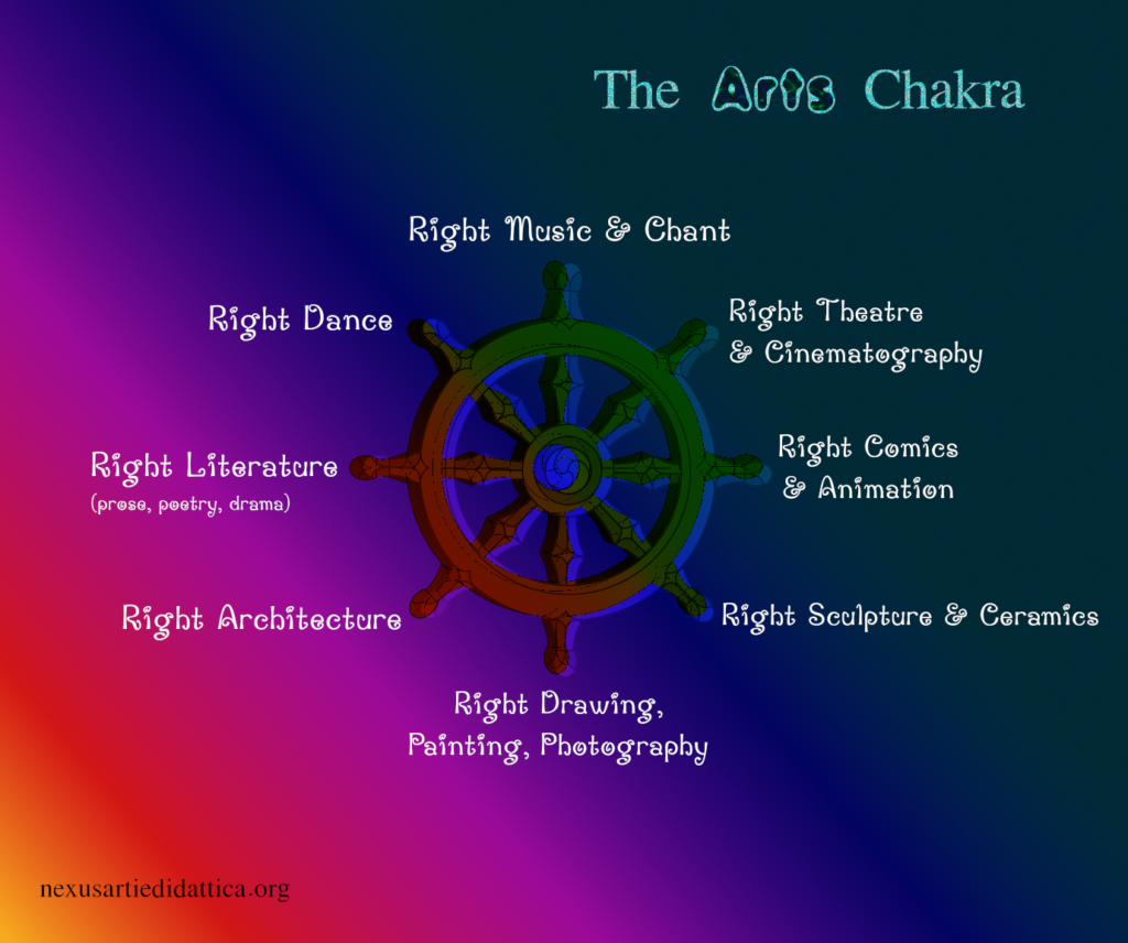 image: The Arts Chakra
